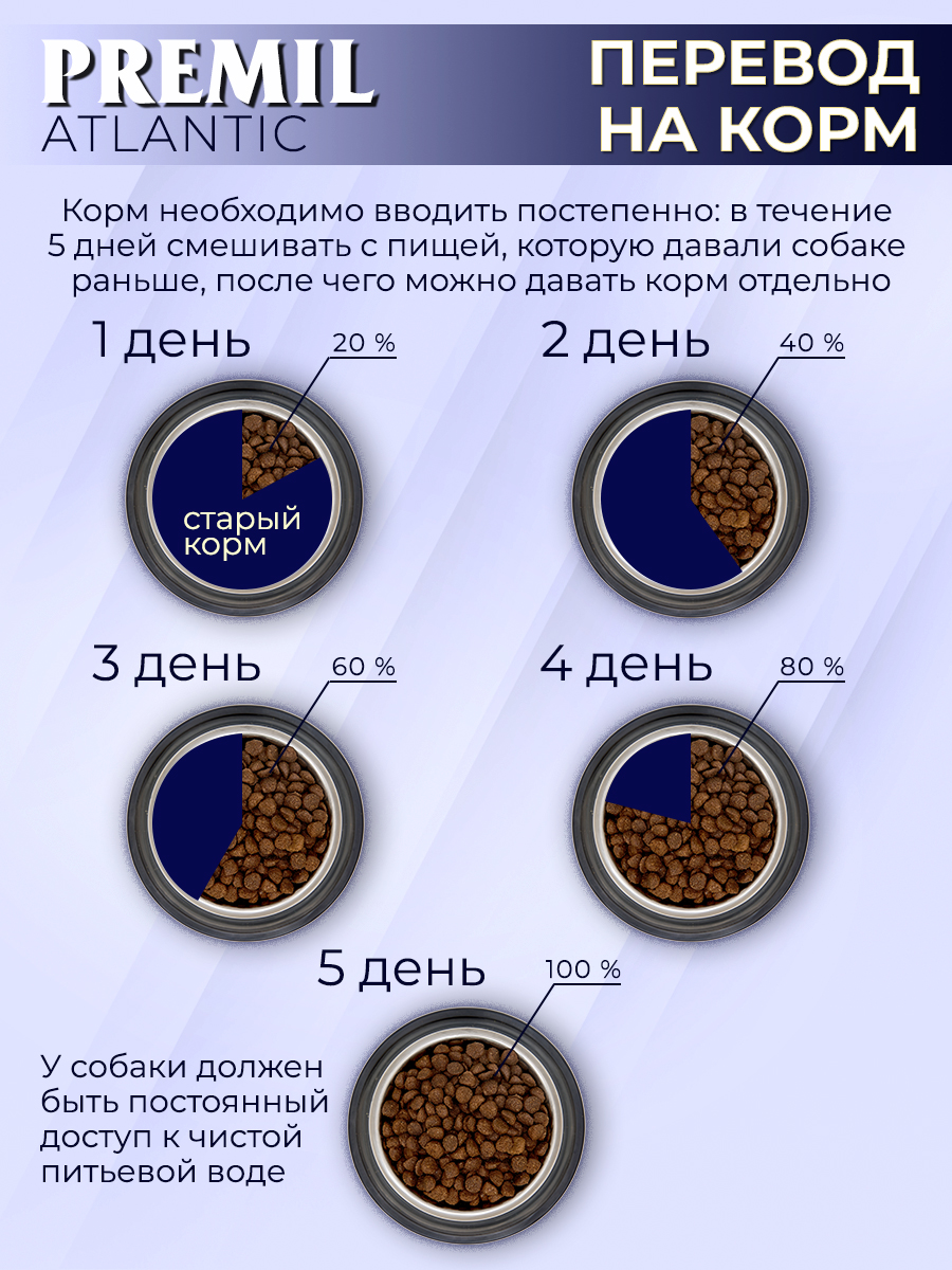 Корм Premil Atlantic super premium